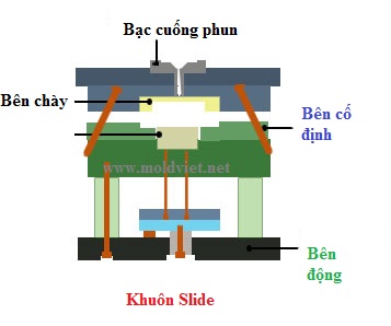 Các Dạng Khuôn Ép Nhựa